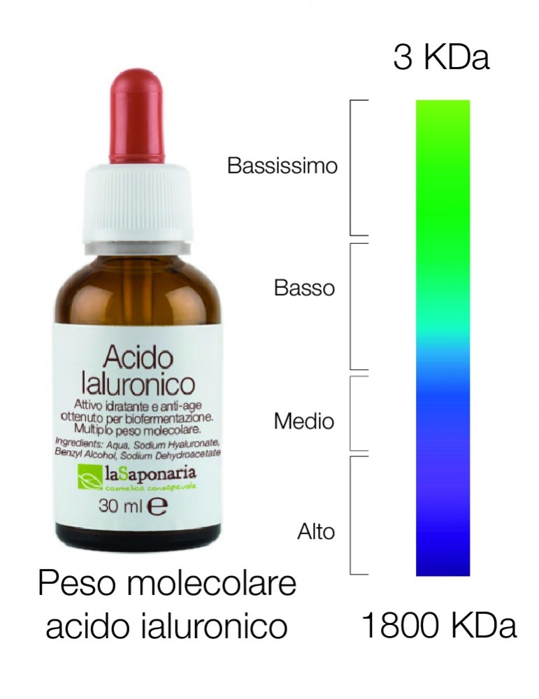 Acido Ialuronico peso moloecolare LA SAPONARIA