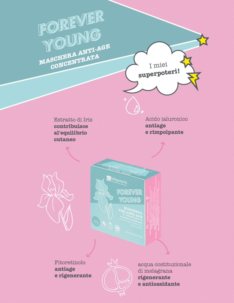 Maschera Viso NoAge- La Saponaria