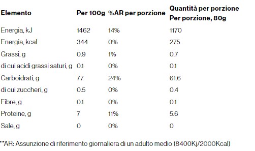 Riso basmati valori nutrizionali